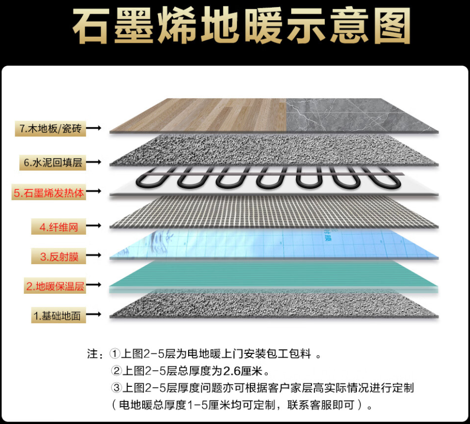 驻马店地区 石墨烯电地暖公司哪家好？施工质量核心标准